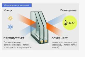 Стеклопакет тройной, (теплосберегающий + защита от солнца)