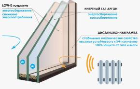 Энергосберегающий стеклопакет, тройной, 40мм